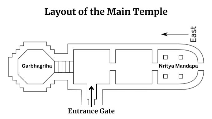 layout of the main temple of kamakhya temple of guwahati